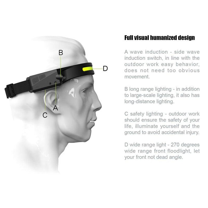 Adjustable Rechargeable LED Induction USB Headlamp Lightweight Head Lamp Head Torch 5 Lighting Modes Flashlight For Camping Hiking Running Outdoor Adults Kids - STEVVEX Lamp - 200, Flashlight, Gadget, Headlamp, Headlight, lamp, LED Headlight, Lightweight Flashlight, Lightweight Headlamp, Lightweight Headlight, Lightweight Torchlight, Rechargeable Flashlight, Rechargeable Headlamp, Rechargeable Headlight, Rechargeable Torchlight - Stevvex.com