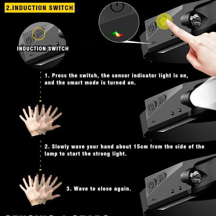 Adjustable Rechargeable LED Induction USB Headlamp Lightweight Head Lamp Head Torch 5 Lighting Modes Flashlight For Camping Hiking Running Outdoor Adults Kids - STEVVEX Lamp - 200, Flashlight, Gadget, Headlamp, Headlight, lamp, LED Headlight, Lightweight Flashlight, Lightweight Headlamp, Lightweight Headlight, Lightweight Torchlight, Rechargeable Flashlight, Rechargeable Headlamp, Rechargeable Headlight, Rechargeable Torchlight - Stevvex.com